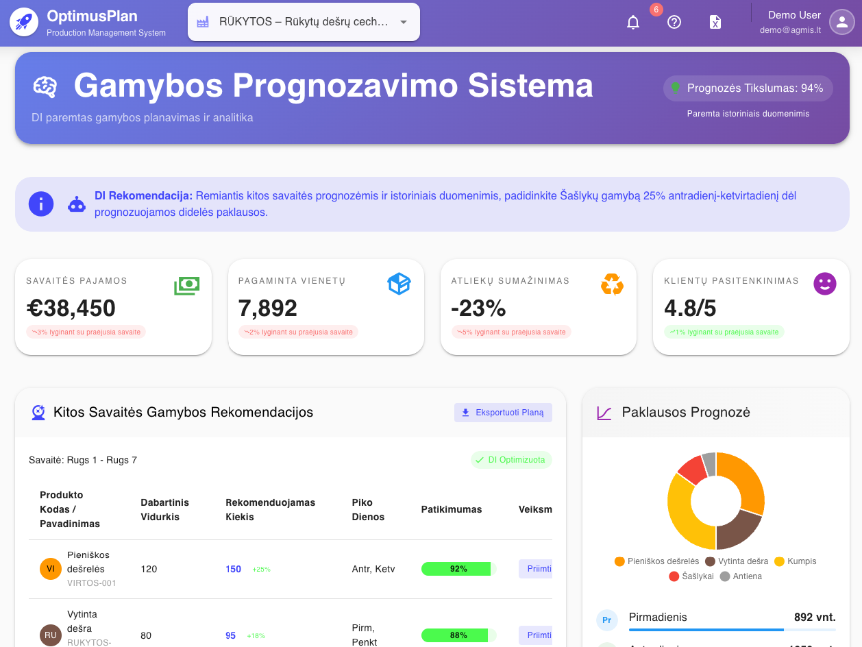 Gamybos prognozavimo sistemos ekranvaizdis